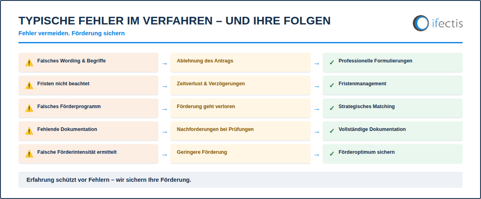 Bsfz Forschungszulage