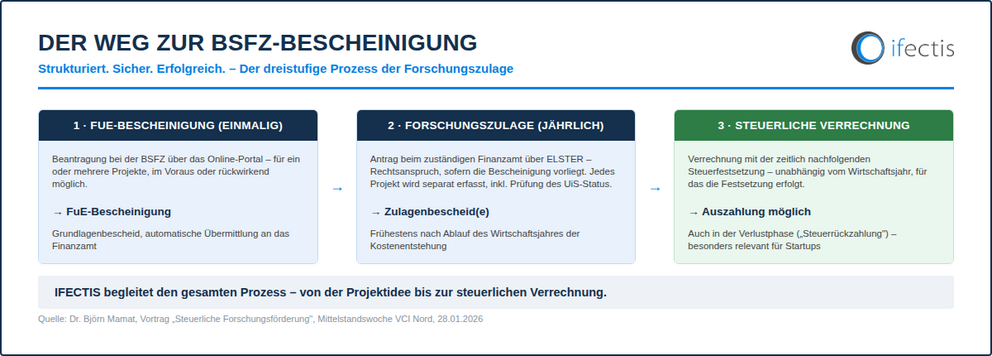 Bsfz Bescheinigung 