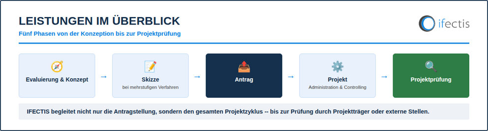 Innovationsberatung