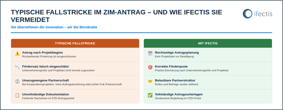 ZIM Beratung ifectis