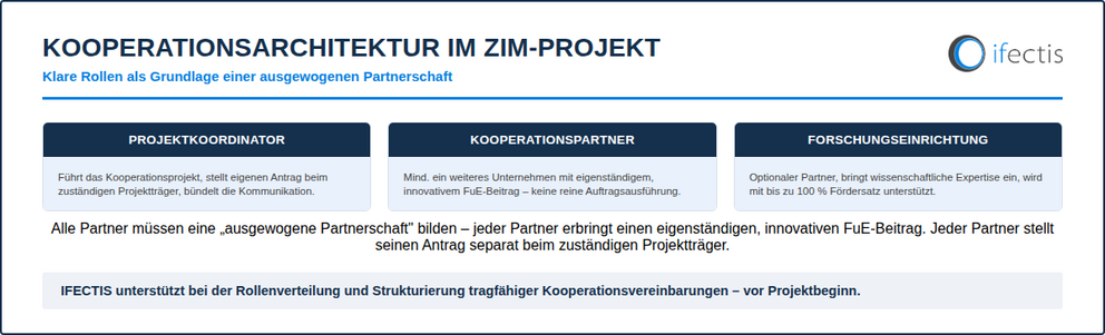 zim kooperationsprojekt
