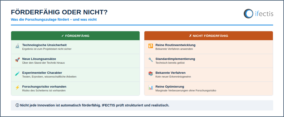 Forschungszulage Voraussetzungen