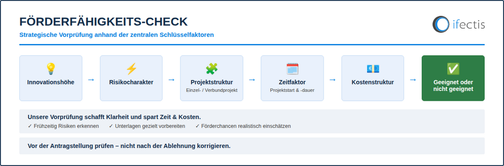 Prüfung Projektidee Fzulg